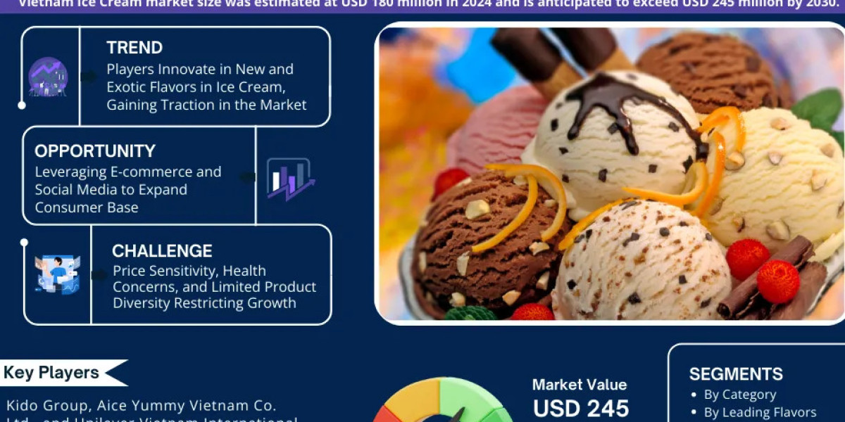 Vietnam Ice Cream Market Size, Share, and Future Prospects (2025-2030)