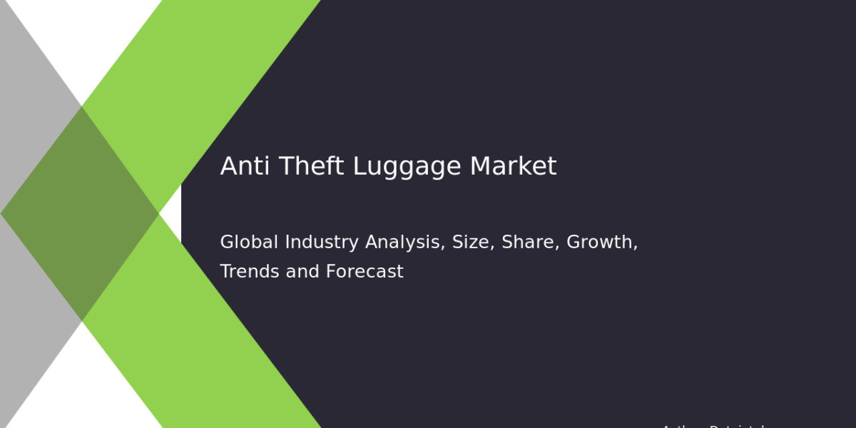 Global Forecast for Anti-Theft Luggage Sales 2032