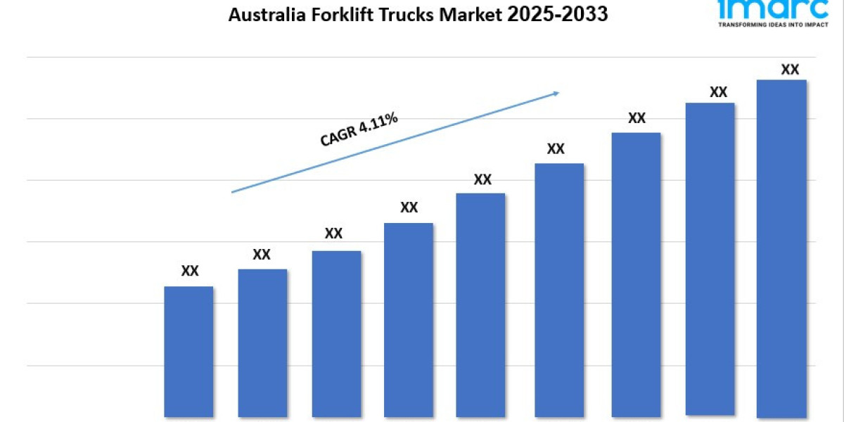 Australia Forklift Trucks Market Report 2025, Share, Demand and Forecast 2033