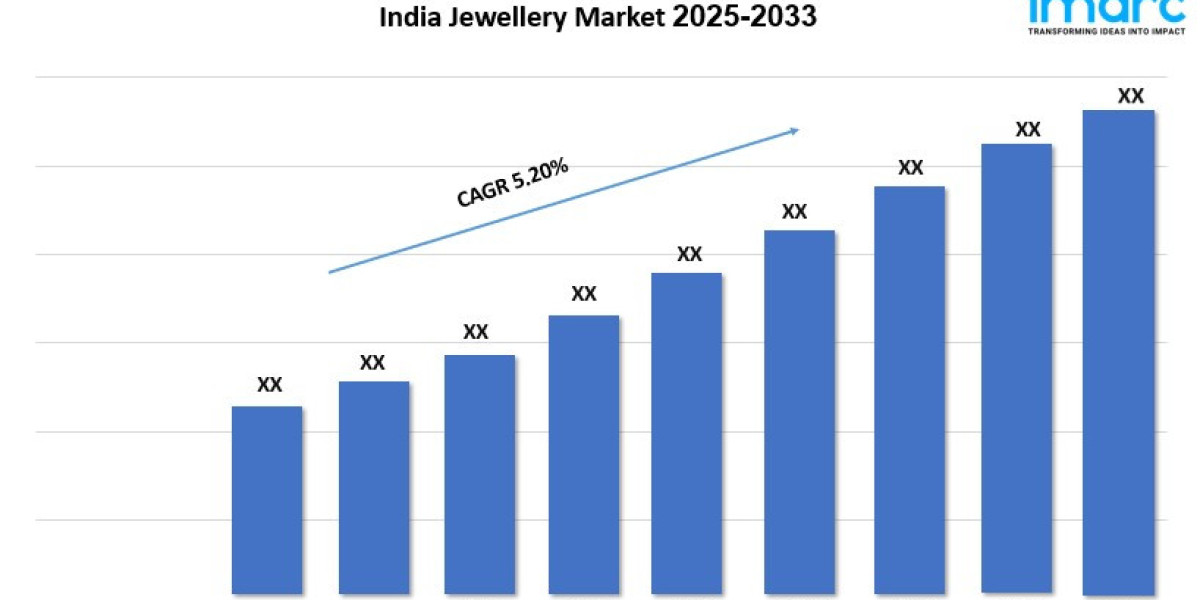 India Jewellery Market Forecast 2025-2033: Share, Size, Demand, Trends