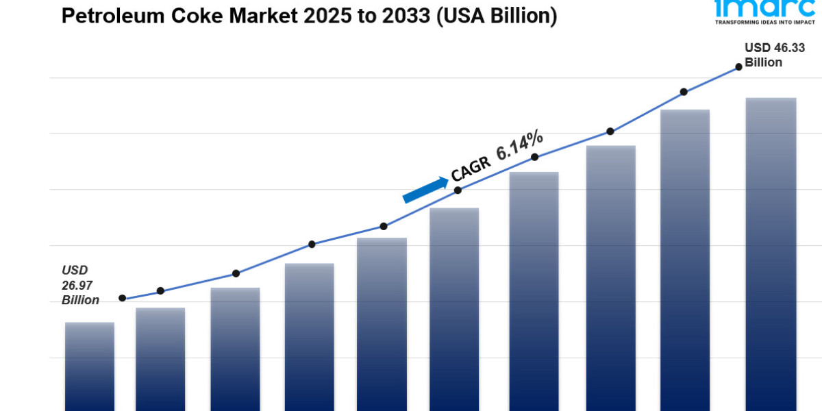 Petroleum Coke Market Size, Share Analysis & Growth 2025-2033