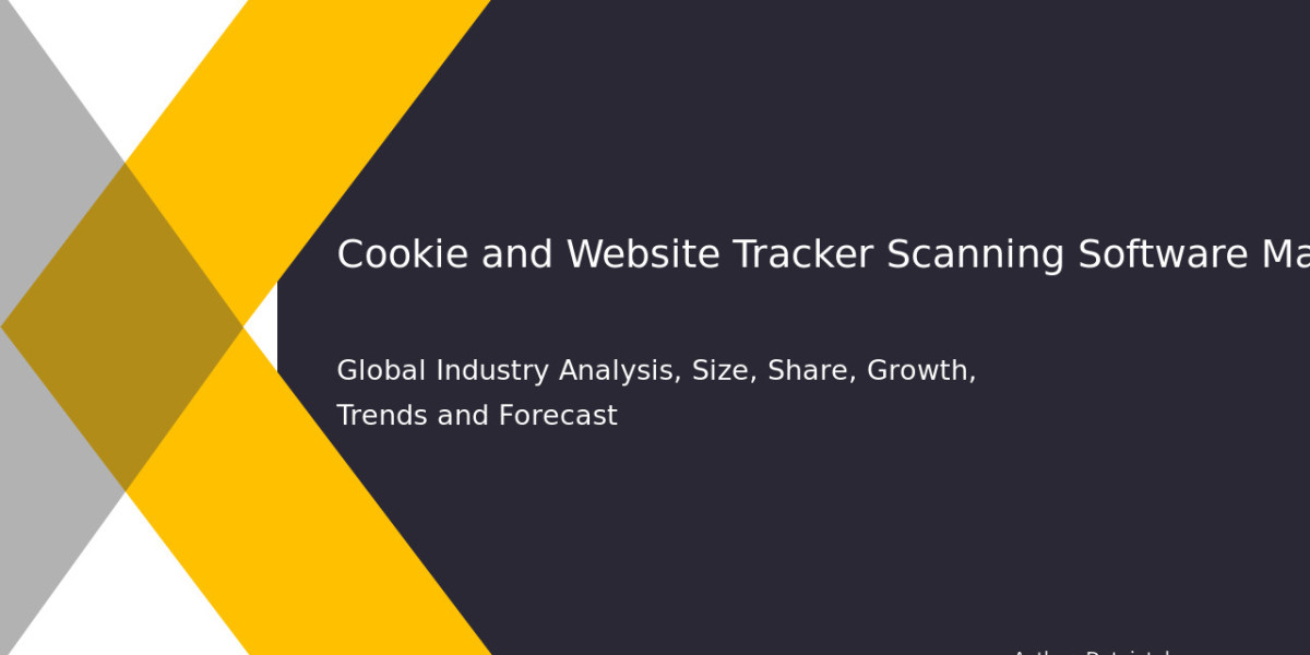 Web Security Tracker Software Market Share & Trends 2032