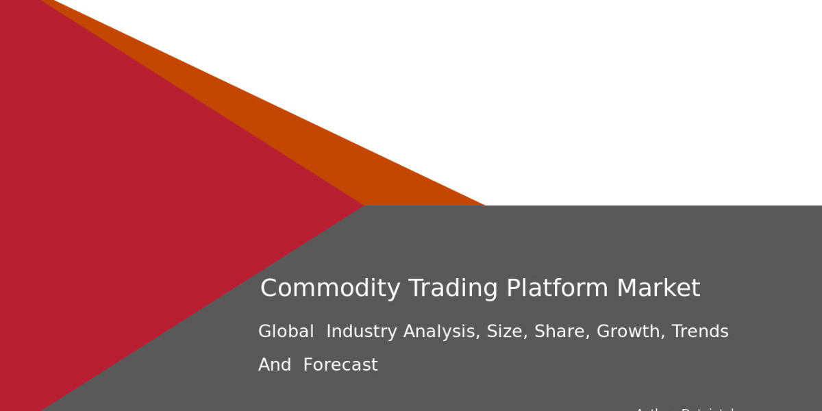 Next-Gen Commodity Trading Systems Market Size and Trends 2032