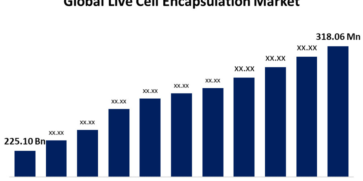 Global Live Cell Encapsulation Market Size, Share, Analysis and Forecast 2023 - 2033