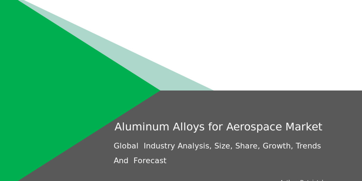 Civil Aviation Aluminum Alloy Market Trends 2032