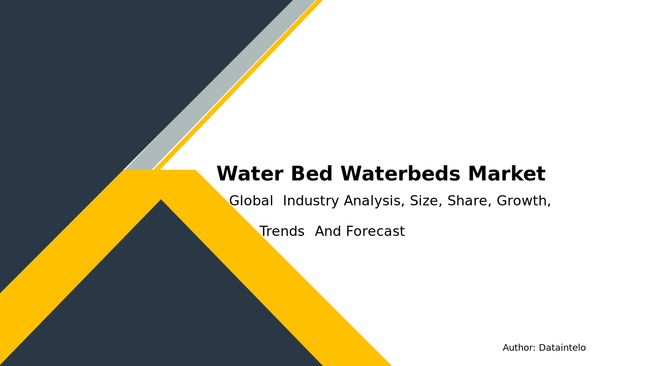 Water Bed (Waterbeds) Market Report | Global Forecast From 2025 To 2033