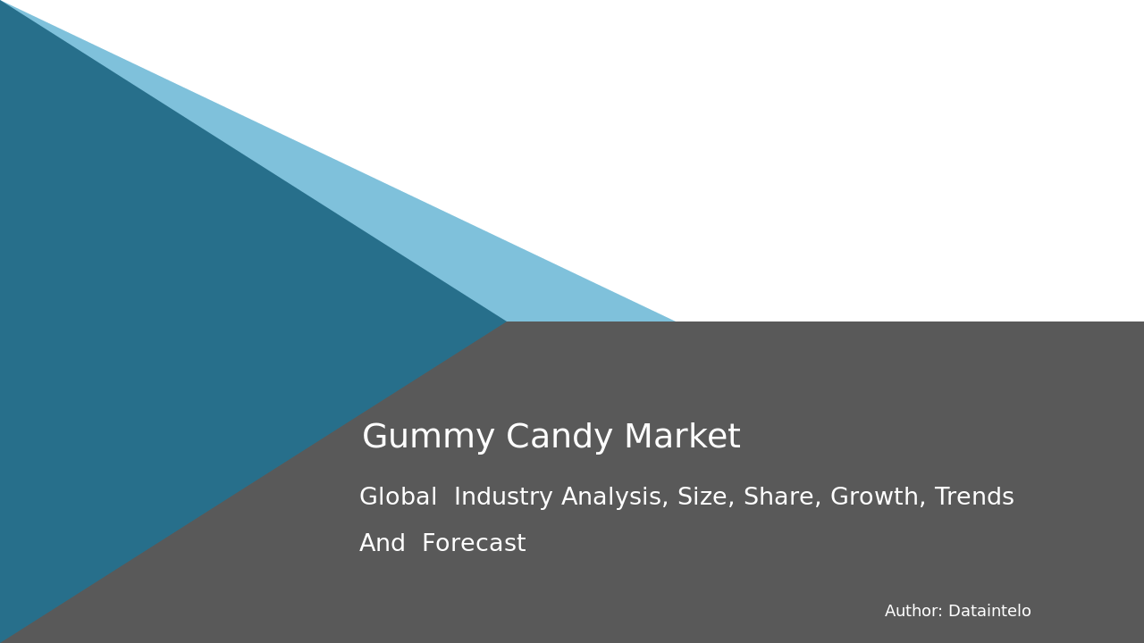 Gummy Candy Market Report | Global Forecast From 2025 To 2033