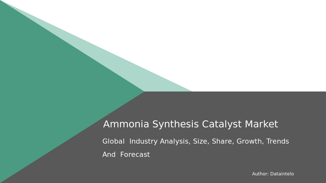 Ammonia Synthesis Catalyst Market Report | Global Forecast From 2025 To 2033
