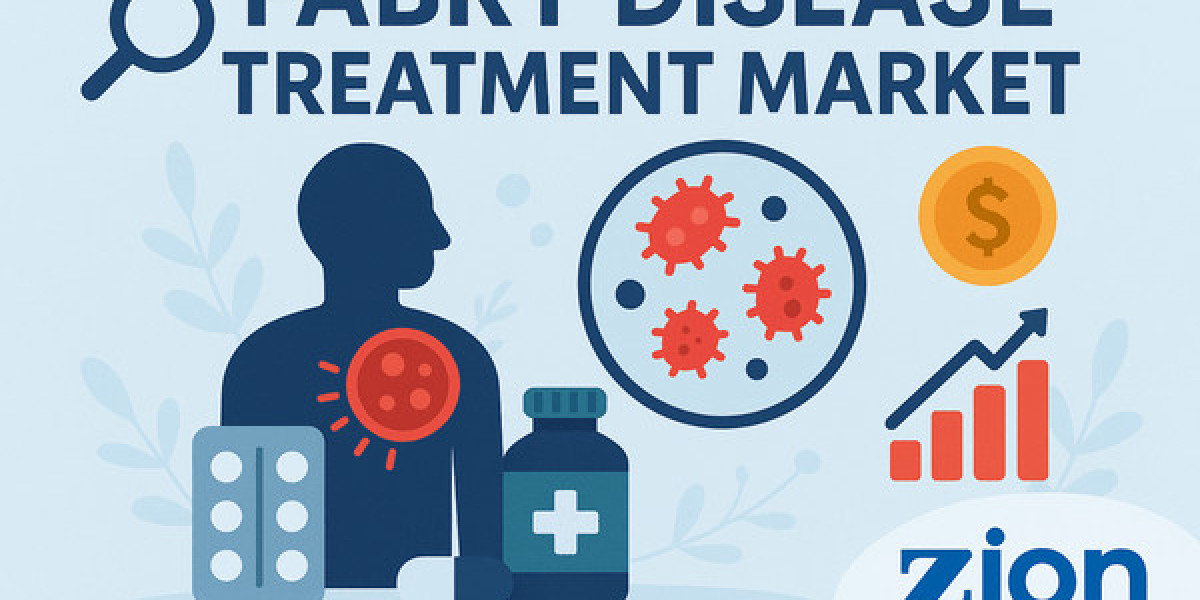 Global Fabry Disease Treatment Market Analysis, Drivers, Restraints, Threats, and Growth Forecast to 2032