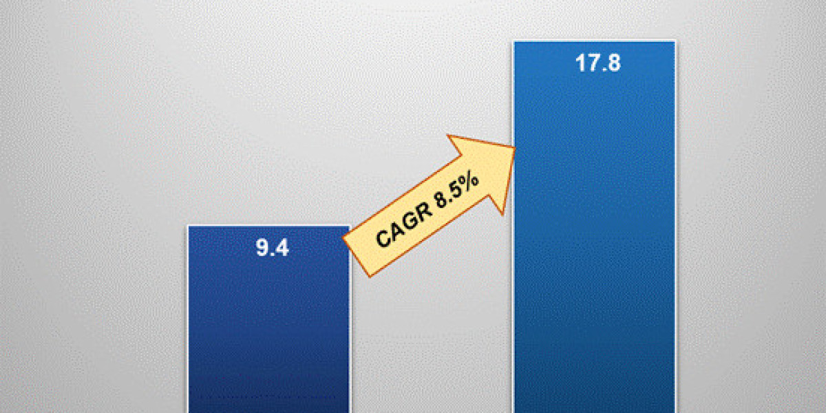Hair Transplant Market Size Analysis, Growth Trends & Forecast to 2033