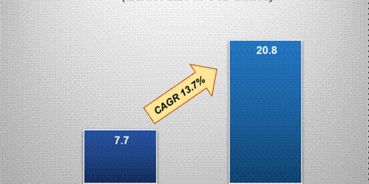 Electric Supercharger Market Dynamics: Opportunities & Challenges