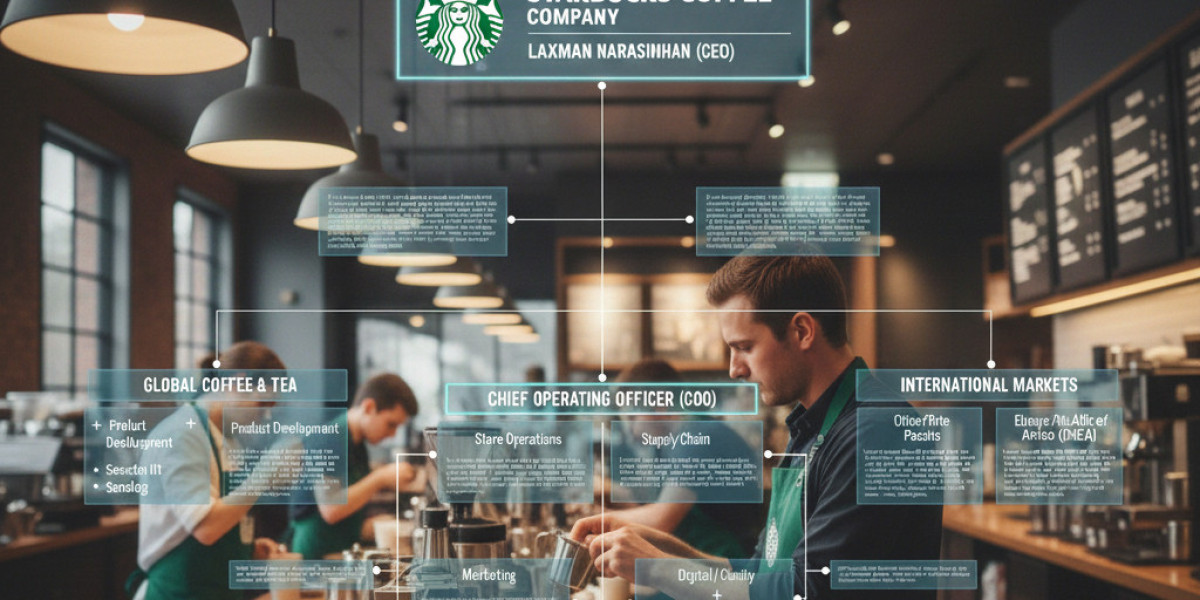 A Practical Look at the Starbucks Org Chart and How the Company Is Structured