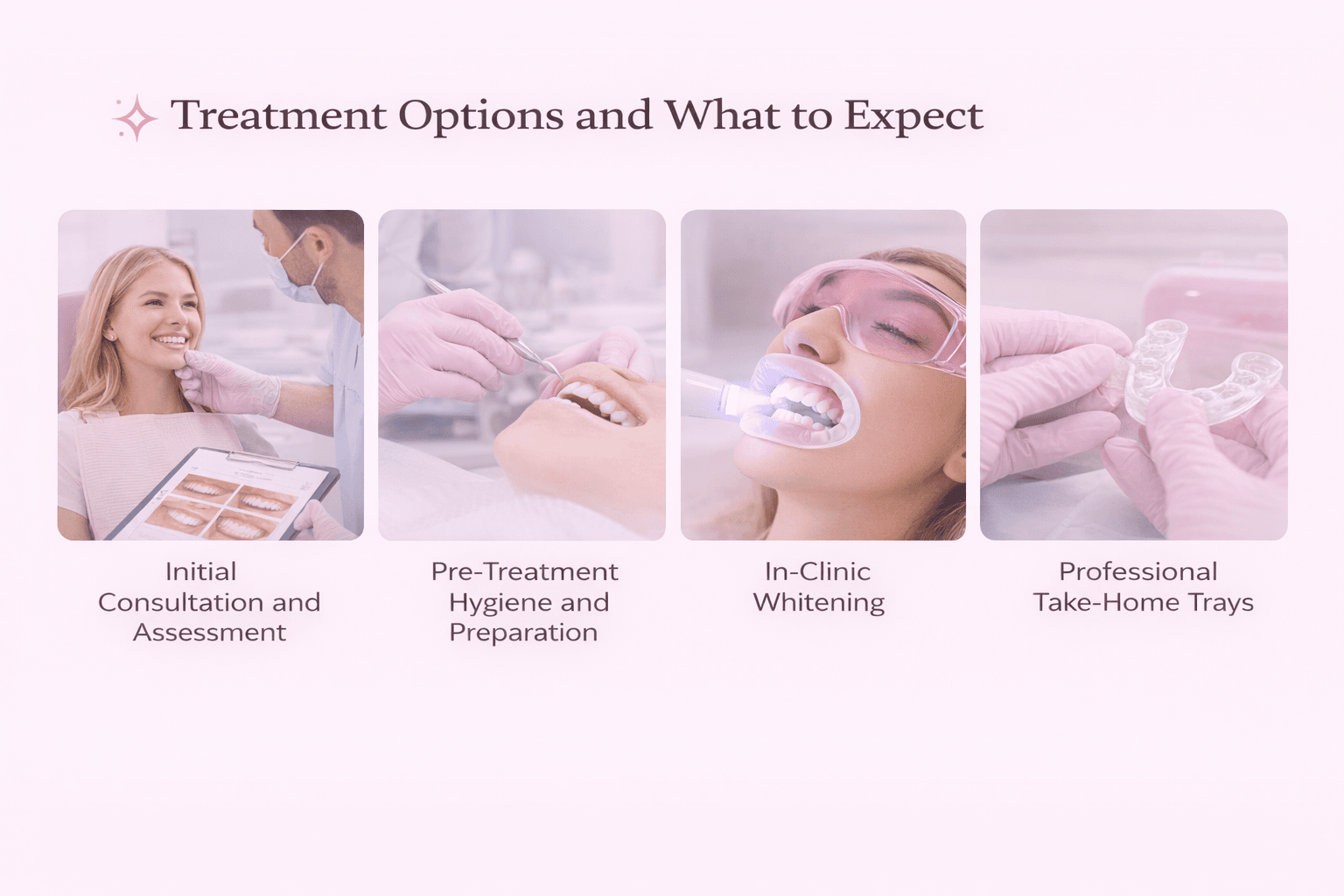 Treatment Options and What to Expect