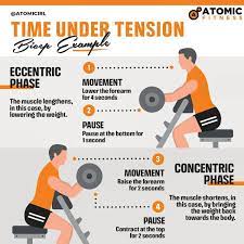 time under tension dumbbell press