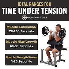 lifting heavy or time under tension