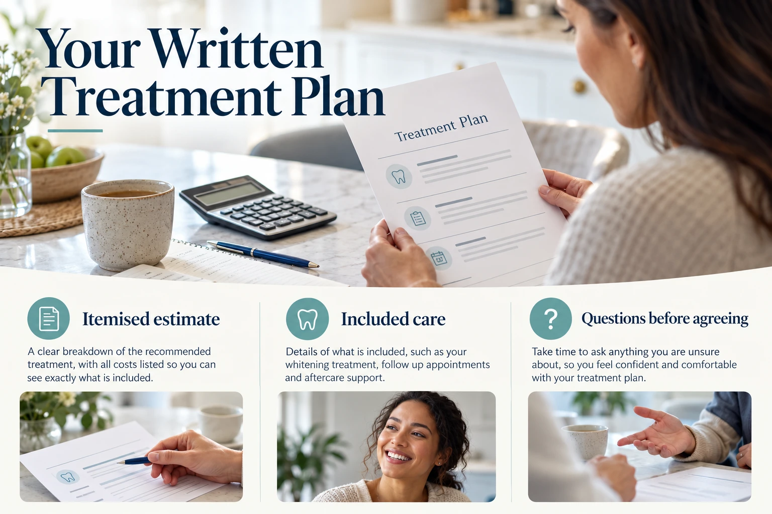 Your Written Treatment Plan infographic: Itemised estimate; Included care; Questions before agreeing
