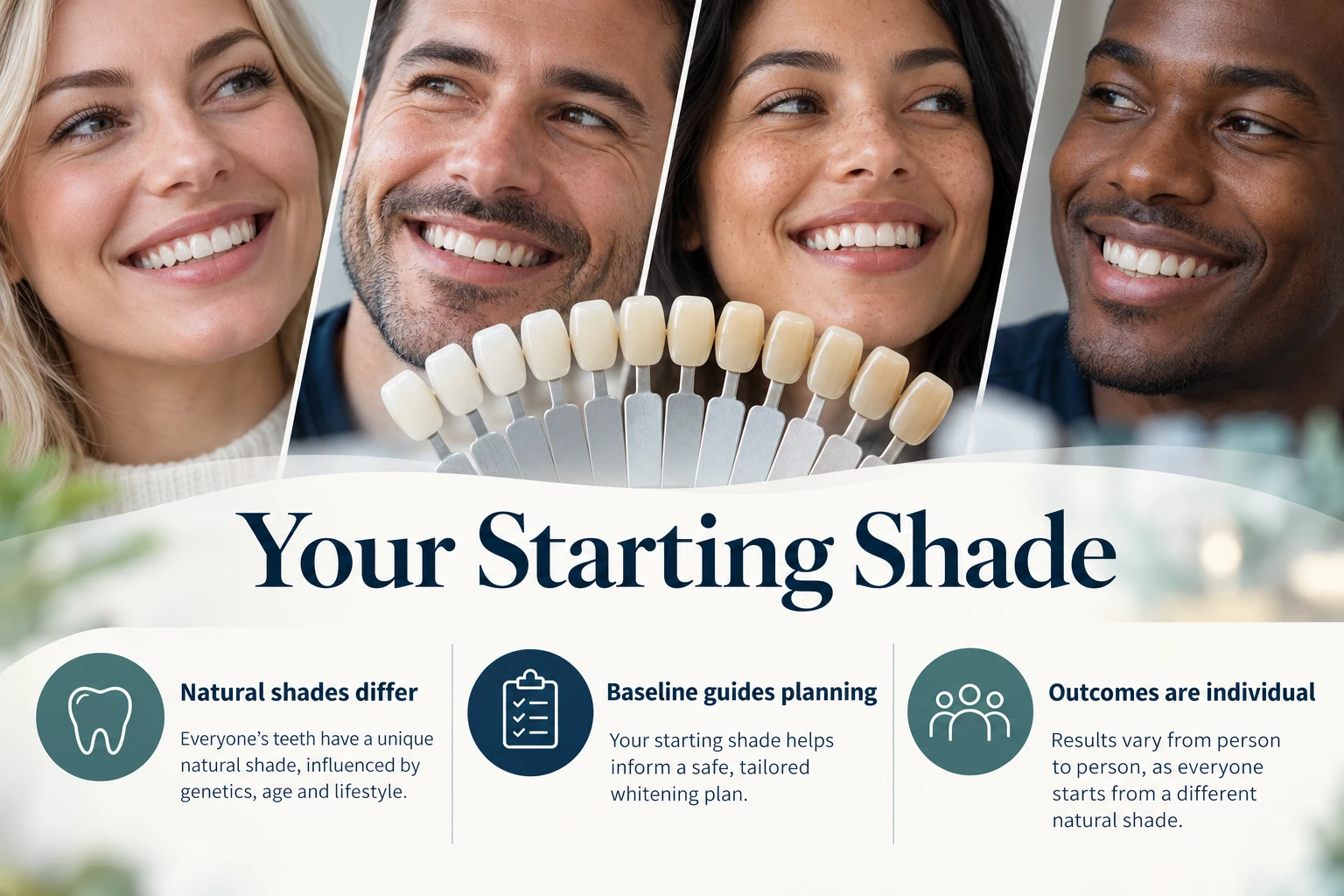 Your Starting Shade infographic: Natural shades differ; Baseline guides planning; Outcomes are individual