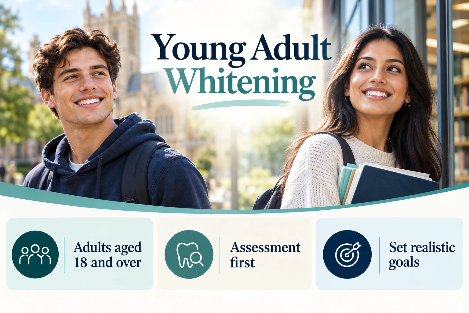 Young Adult Whitening infographic: Adults aged 18 and over; Assessment first; Set realistic goals