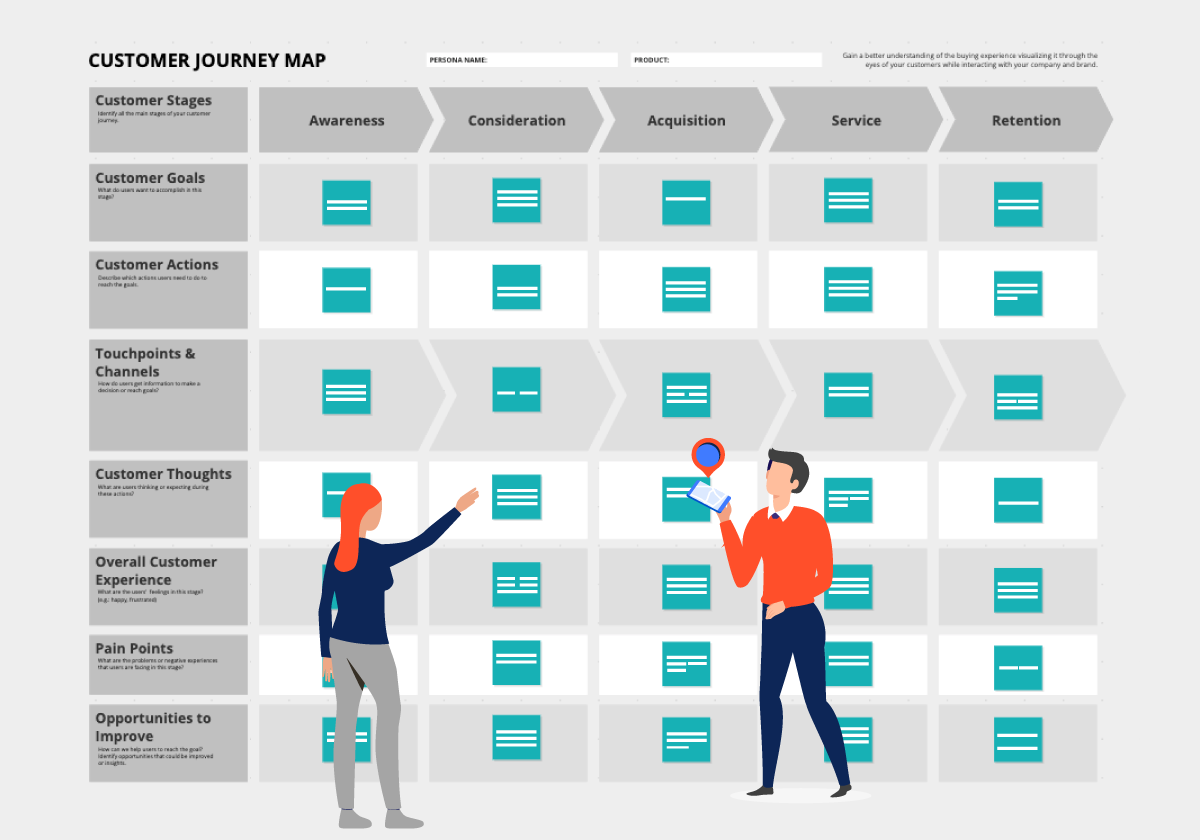Visualizing the Path: Basics of User Journey Maps