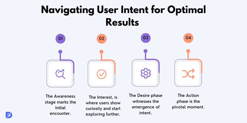 Tapping into User Intent for Better CRO