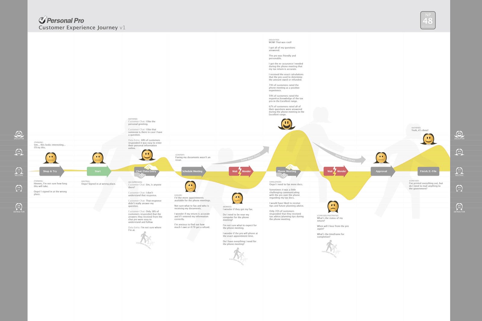 Case Studies: Successful Brands and their User Journeys