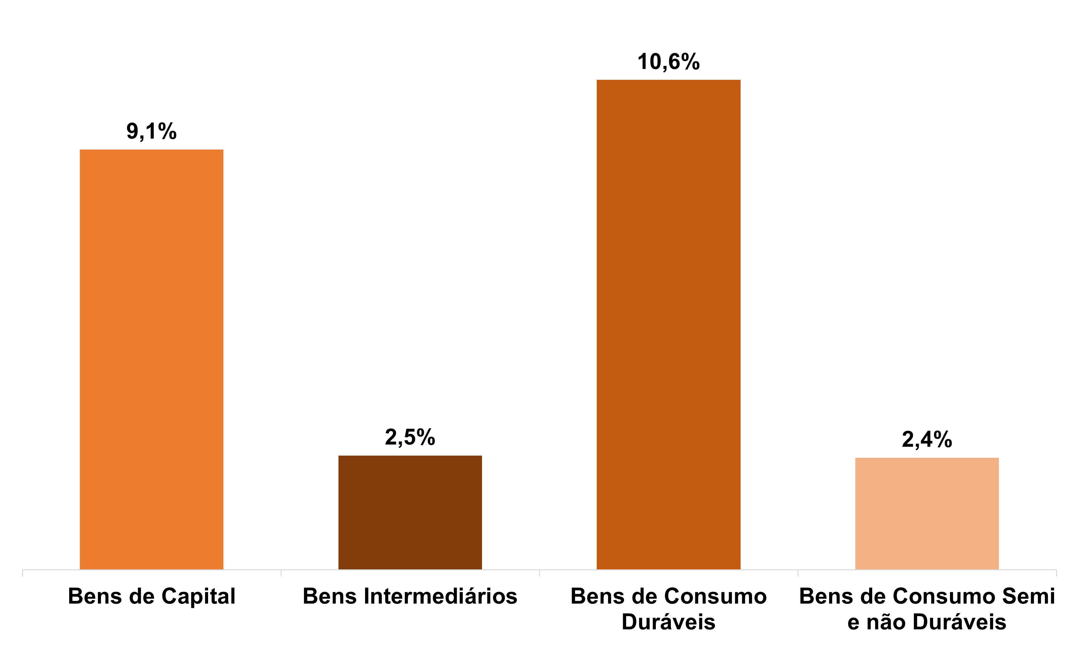 Indústria também tem 2024 'forte', veja análise da Fiesp