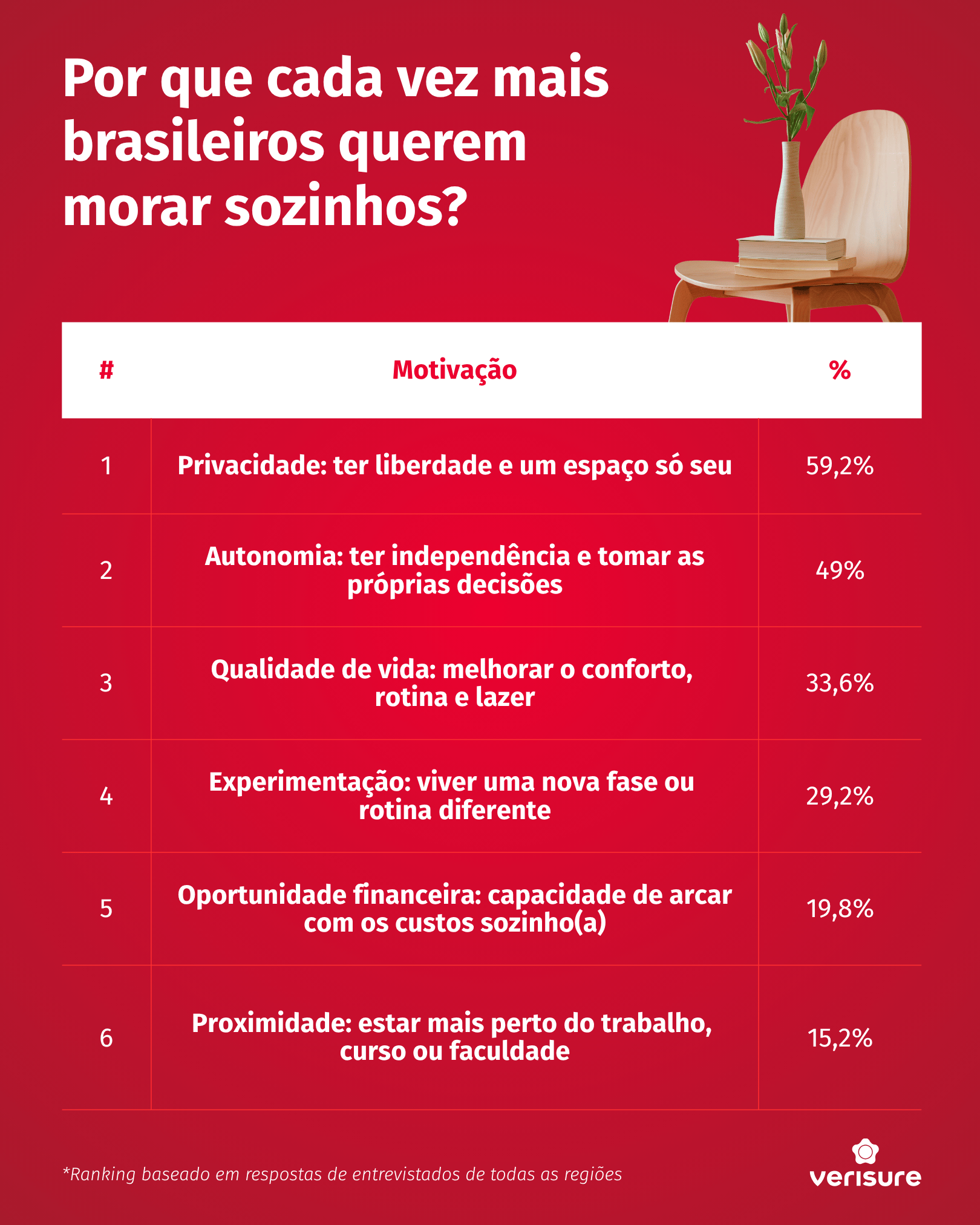 Santa Catarina