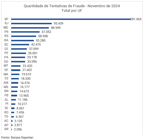 Gráfico 5