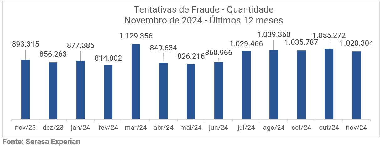 Gráfico 1