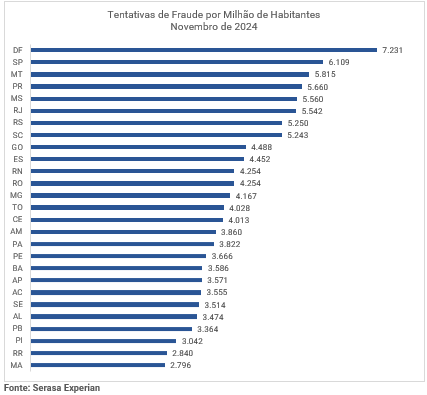 Gráfico 7