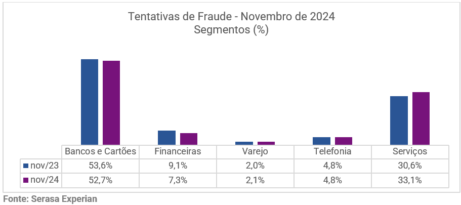 Gráfico 3