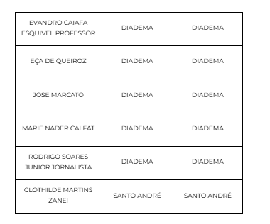 Seduc-SP Amplia Programa Ensino Integral E Bate Metas Nacionais Com 17 Novas Escolas No ABC