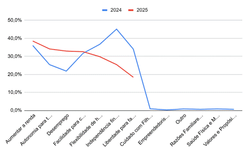 Gráfico, Gráfico de linhas

O conteúdo gerado por IA pode estar incorreto.