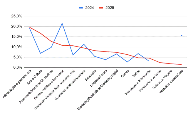Gráfico, Gráfico de linhas

O conteúdo gerado por IA pode estar incorreto.