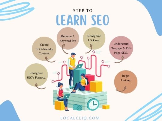 website building agency Portland OR 97232