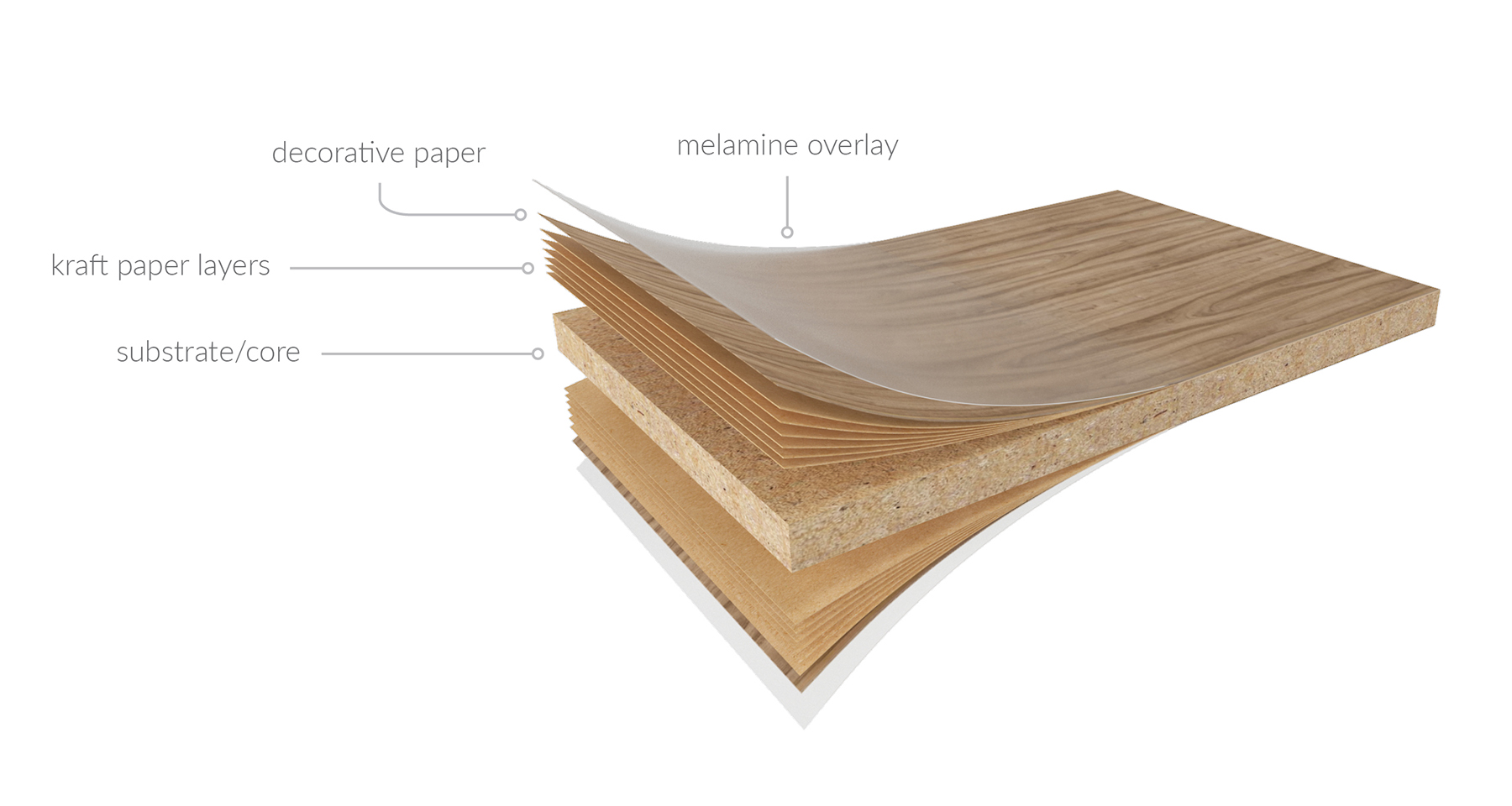 Types of Paper Explained: A Glossary of Paper and Substrate Terms
